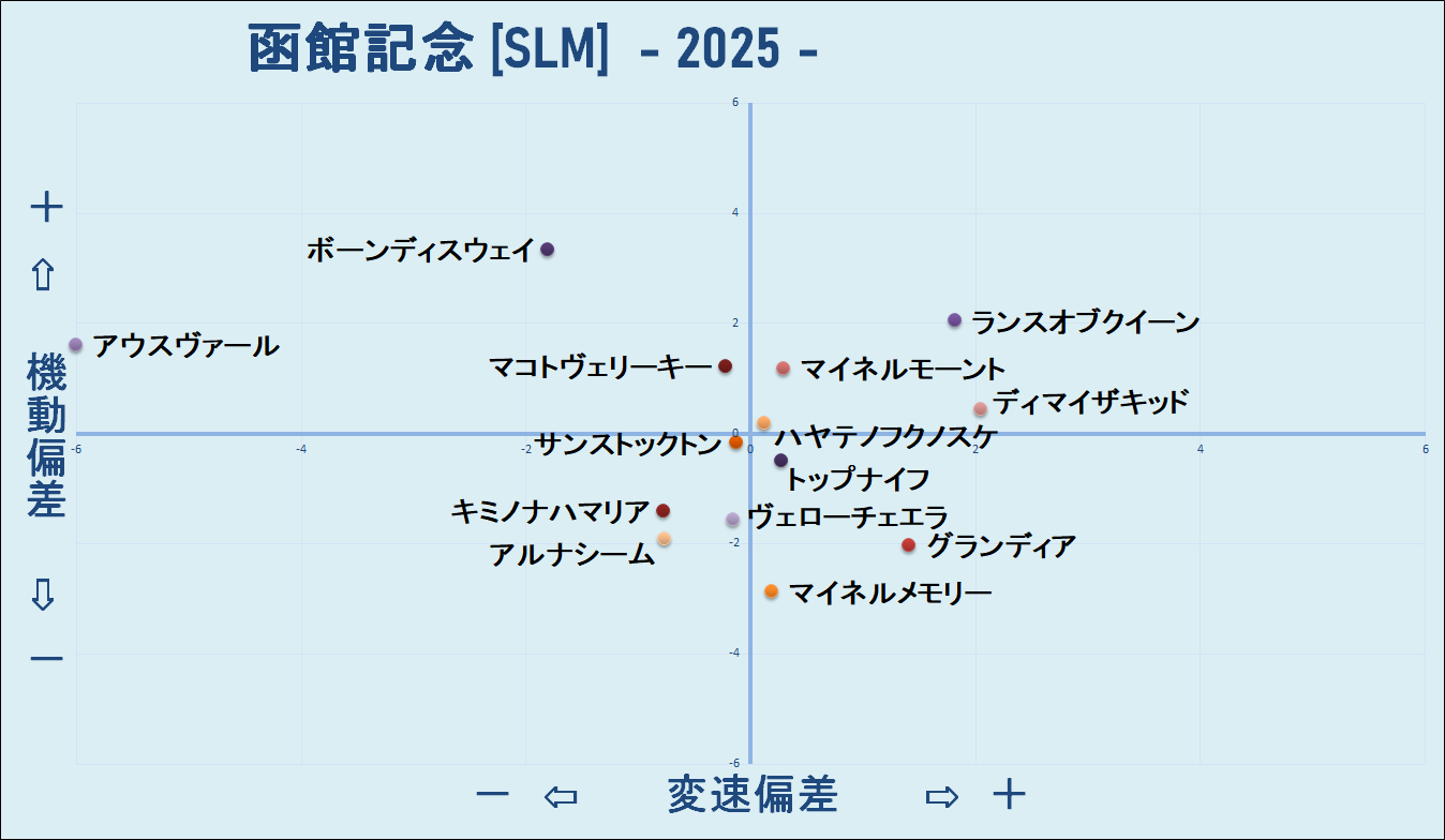 2025　函館記念　機変マップ
